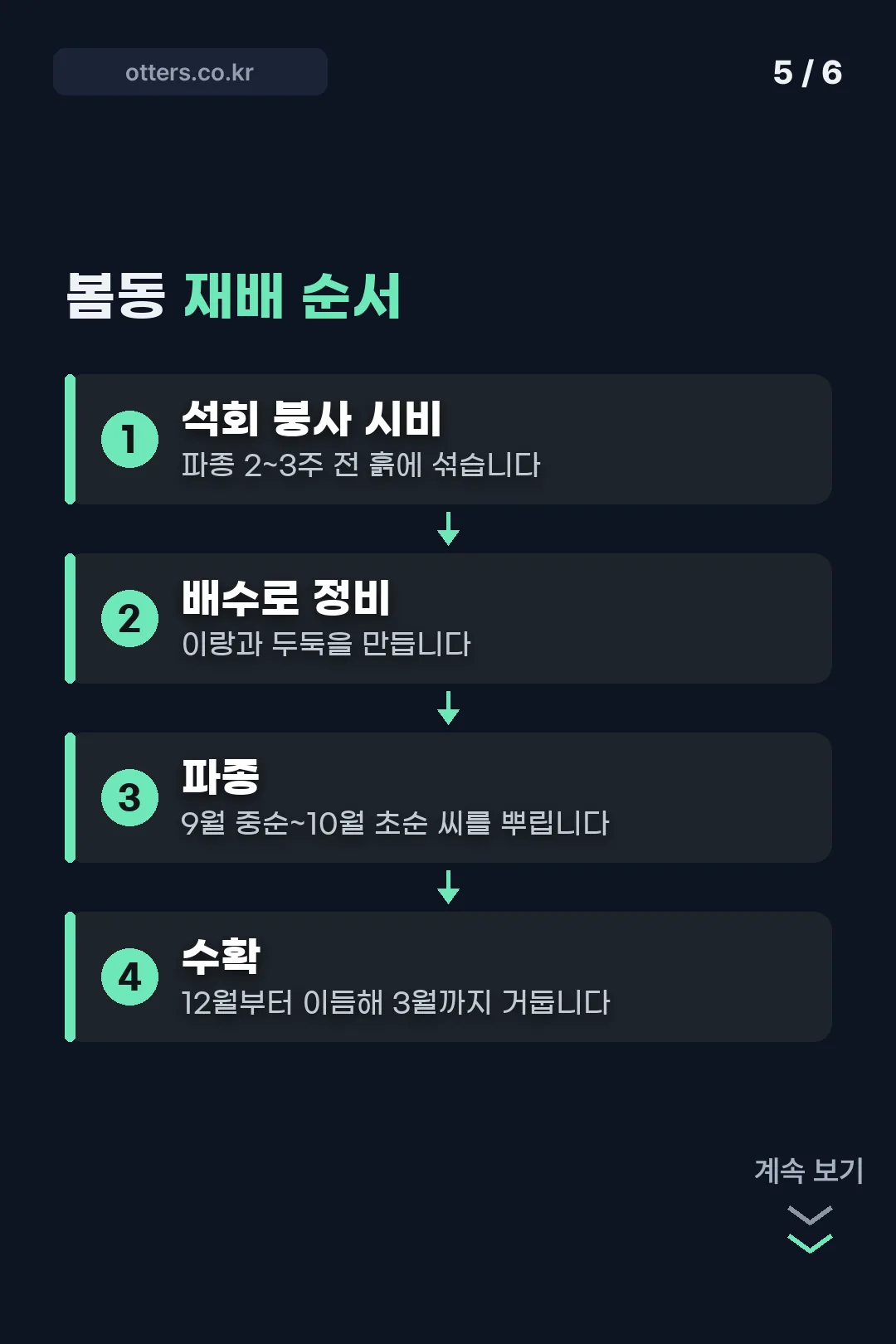 재배 순서 흐름