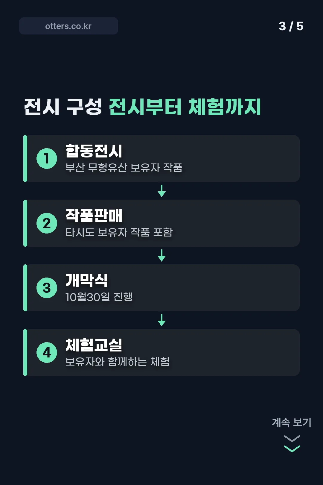 전시 구성 전시부터 체험까지