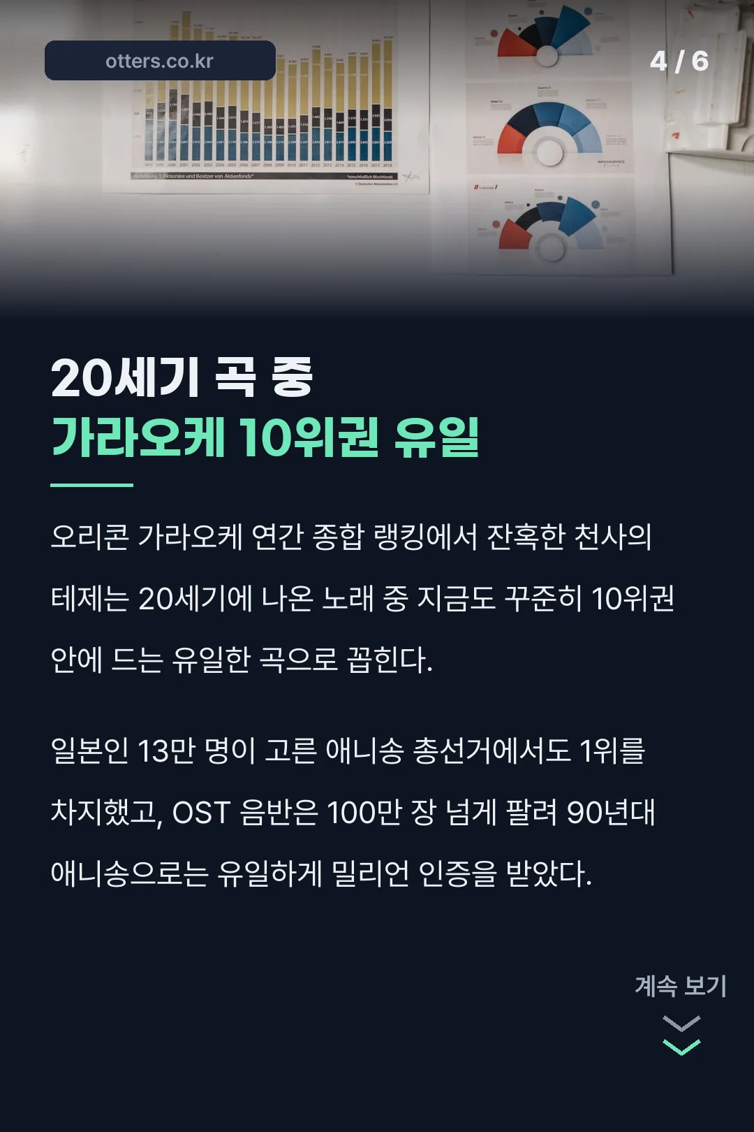 가라오케 랭킹 20세기곡 유일 기록